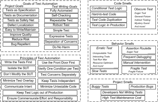 index at XUnitPatterns.com