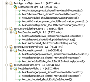 Testcase Class per Feature at XUnitPatterns.com
