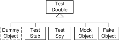 Test Double 분류